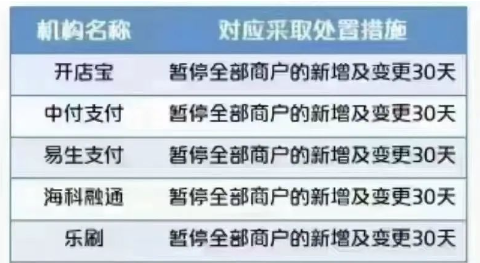 ?樂刷、海科融通等五家支付公司暫停新增商戶一個月